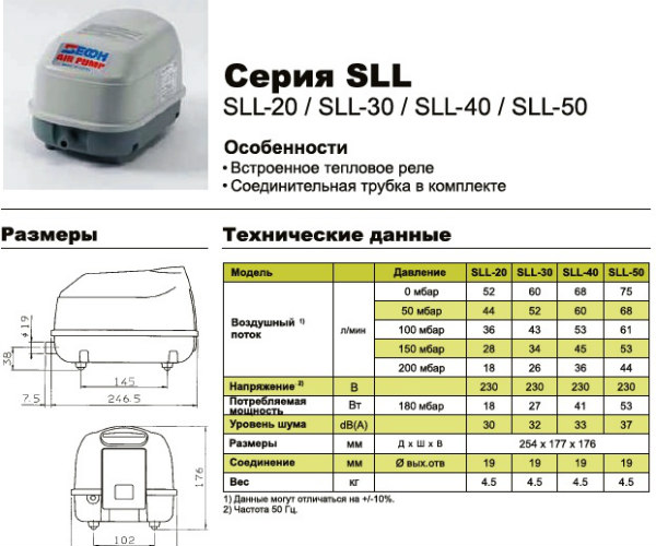 Технические характеристики SLL